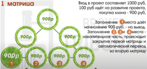 Lime Company – брокер