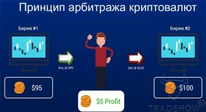 арбитраж криптовалют