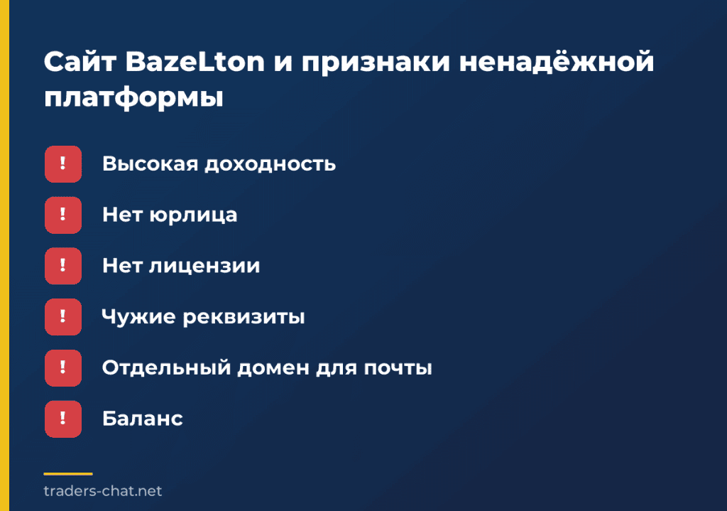 Сайт BazeLton и признаки ненадёжной платформы