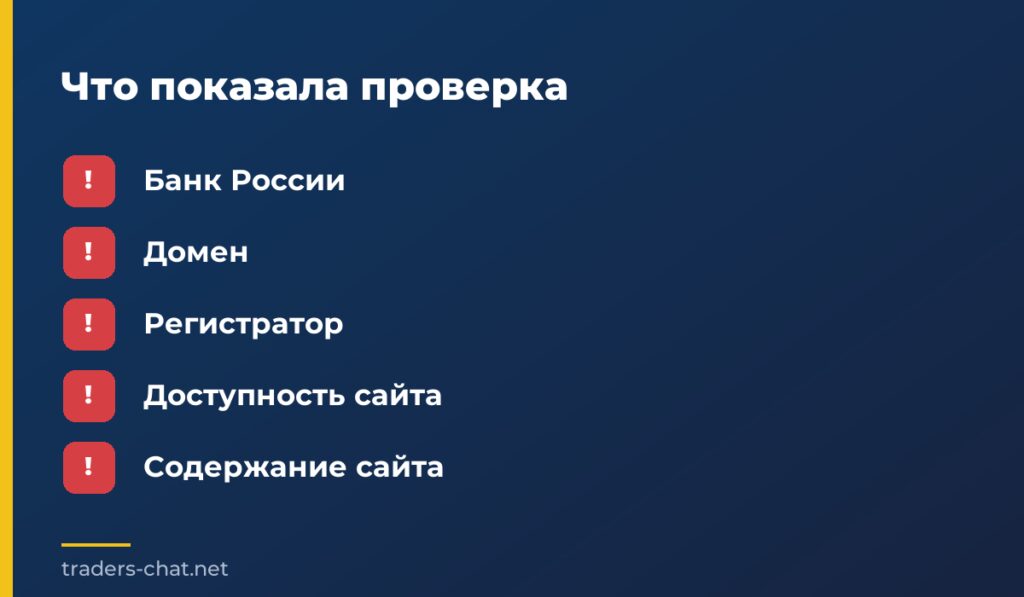 Что показала проверка