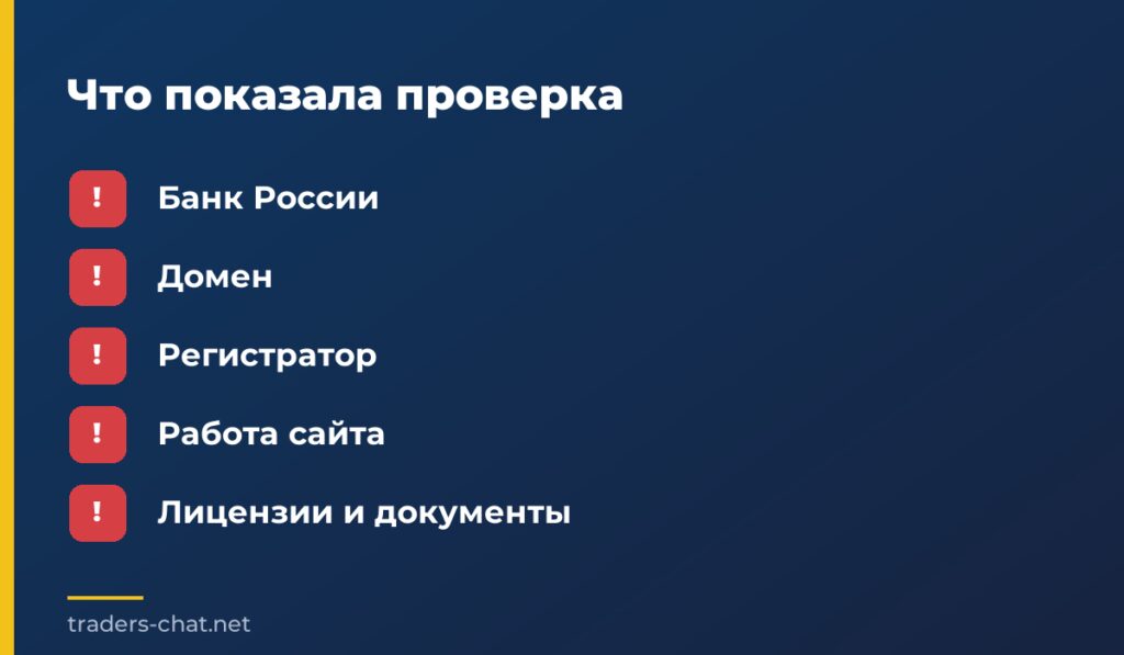 Что показала проверка