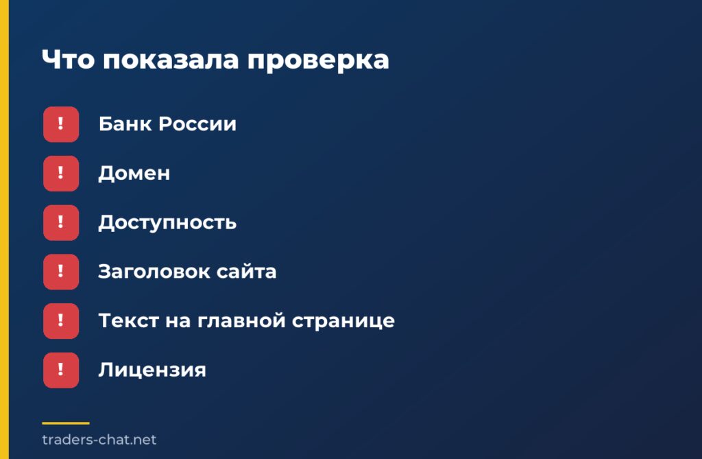 Что показала проверка