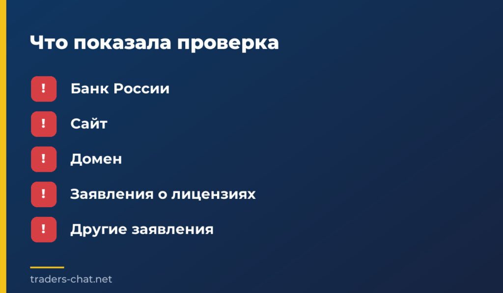 Что показала проверка