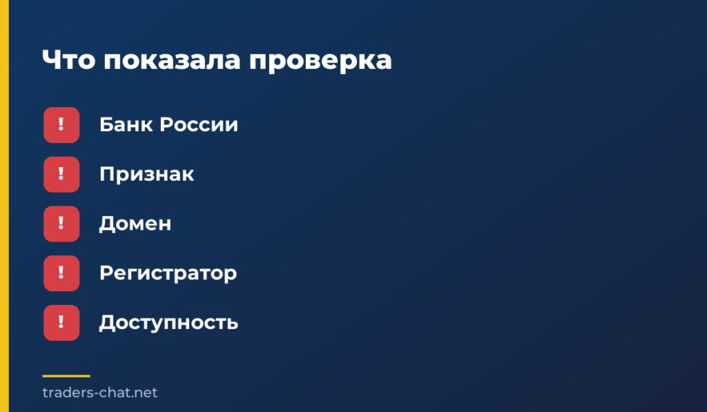 Что показала проверка