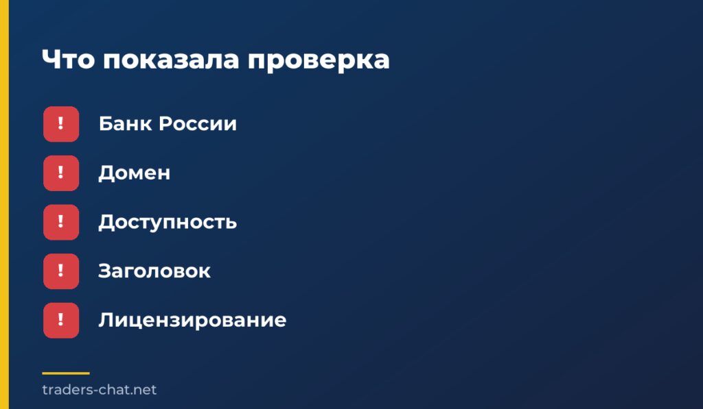 Что показала проверка
