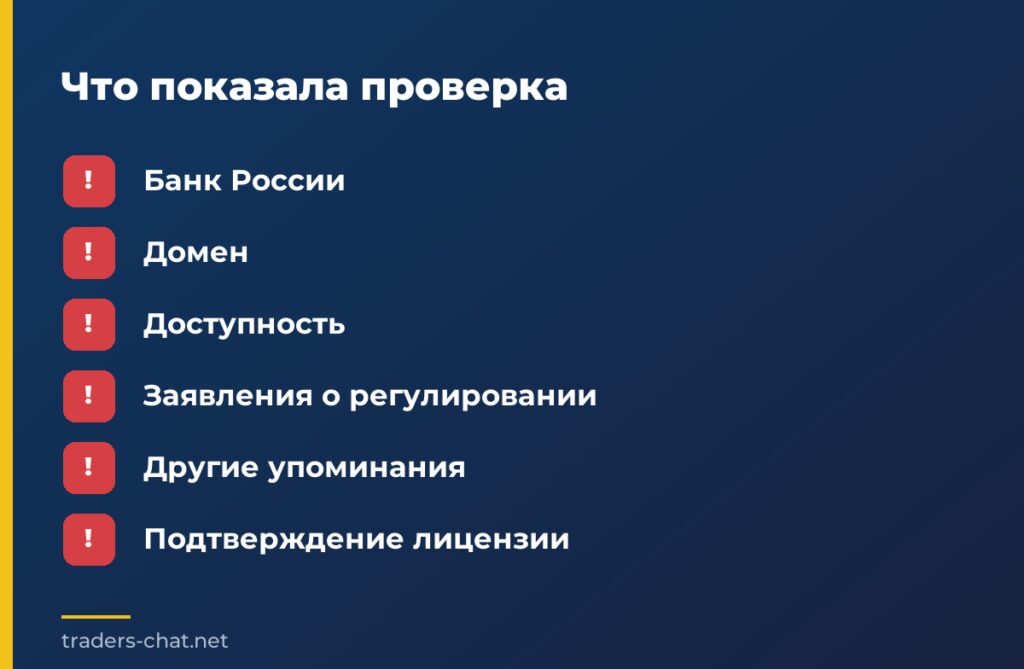 Что показала проверка