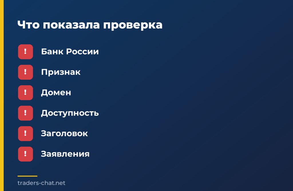 Что показала проверка