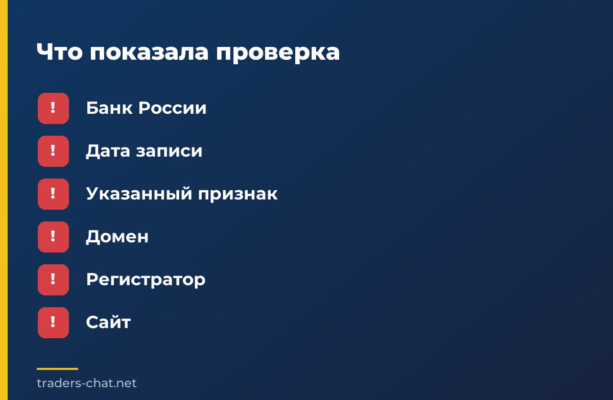 Что показала проверка