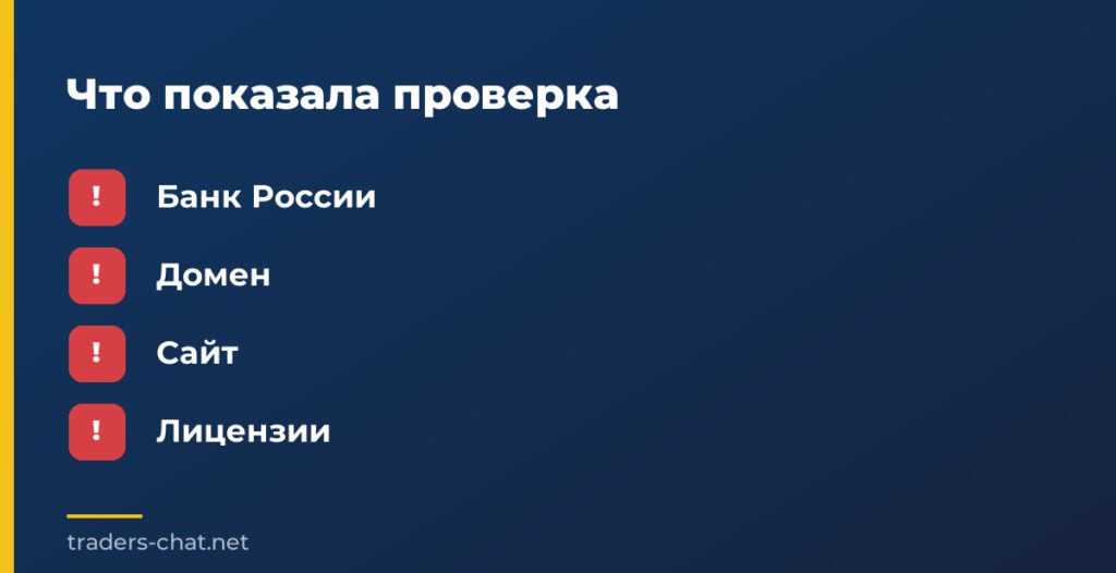 Что показала проверка