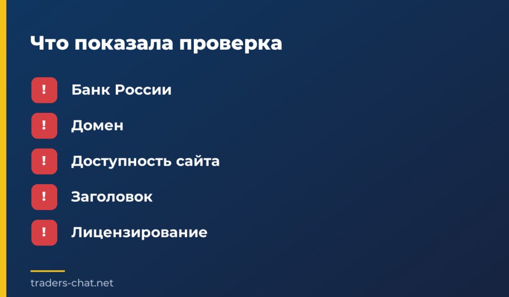 Что показала проверка