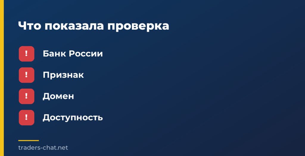 Что показала проверка