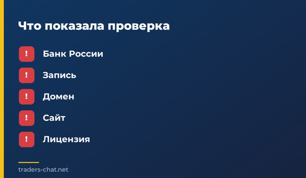 Что показала проверка
