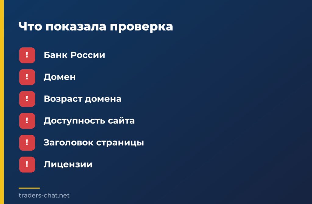 Что показала проверка