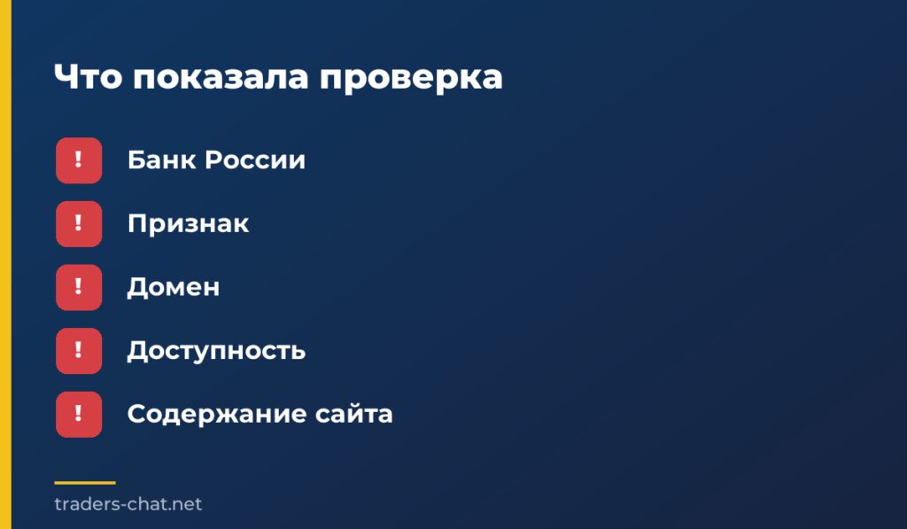 Что показала проверка