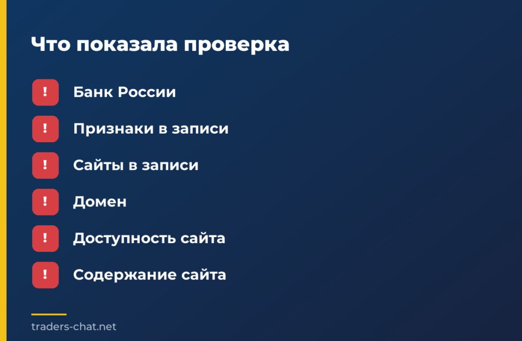 Что показала проверка