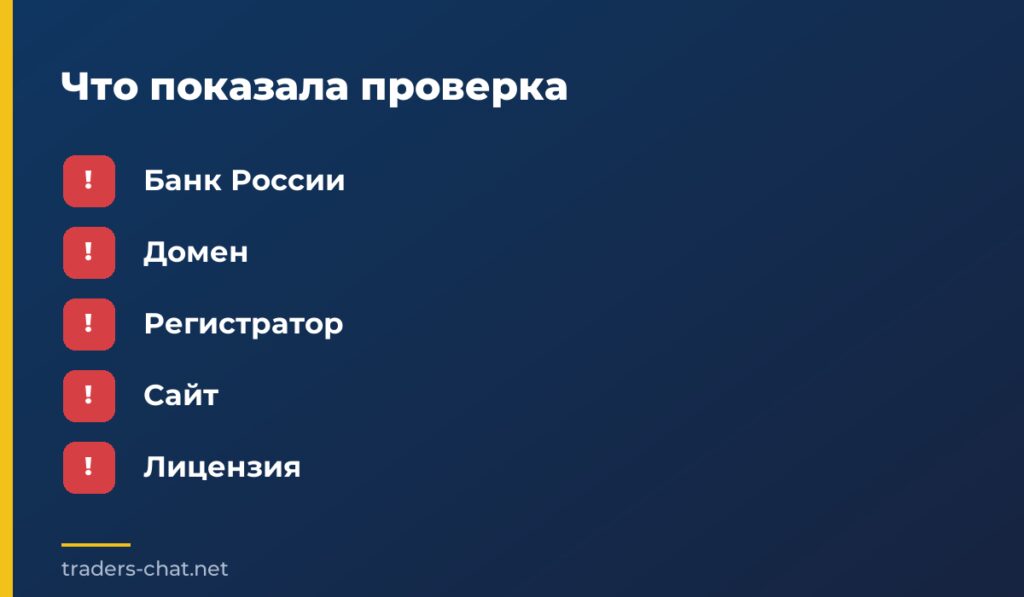 Что показала проверка