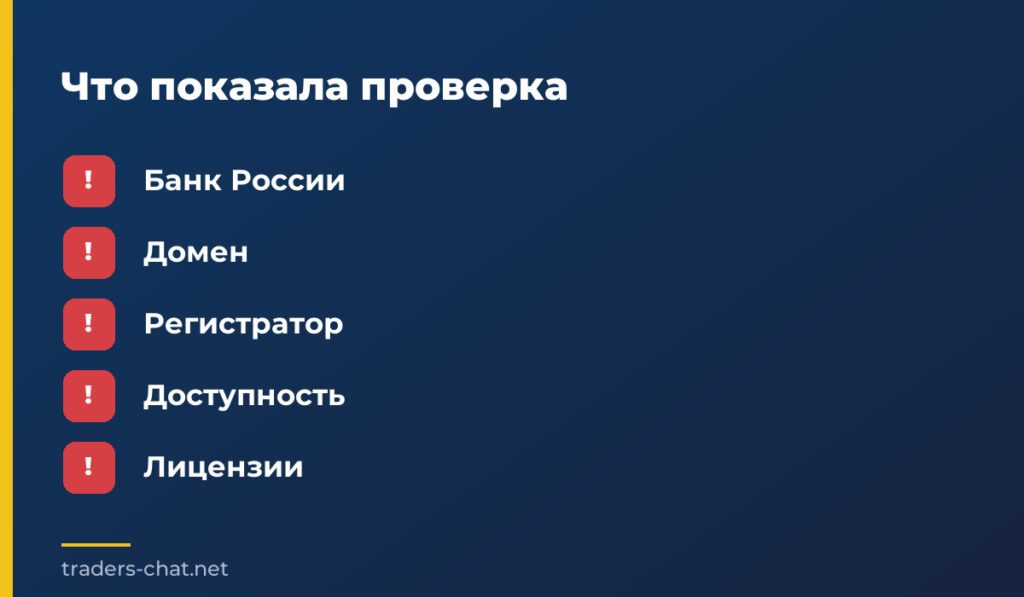 Что показала проверка