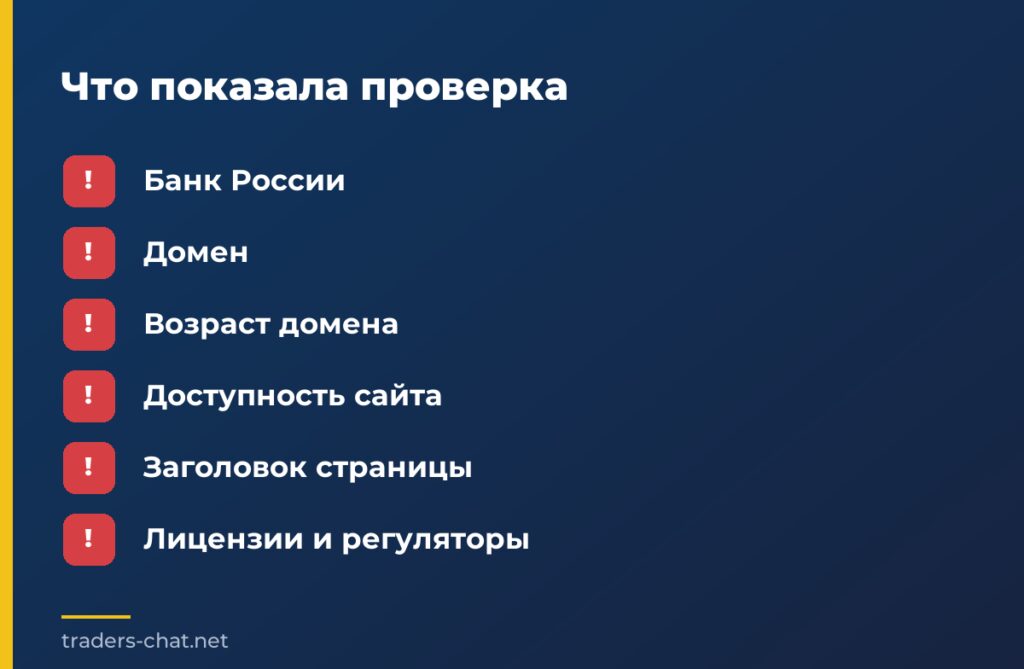 Что показала проверка