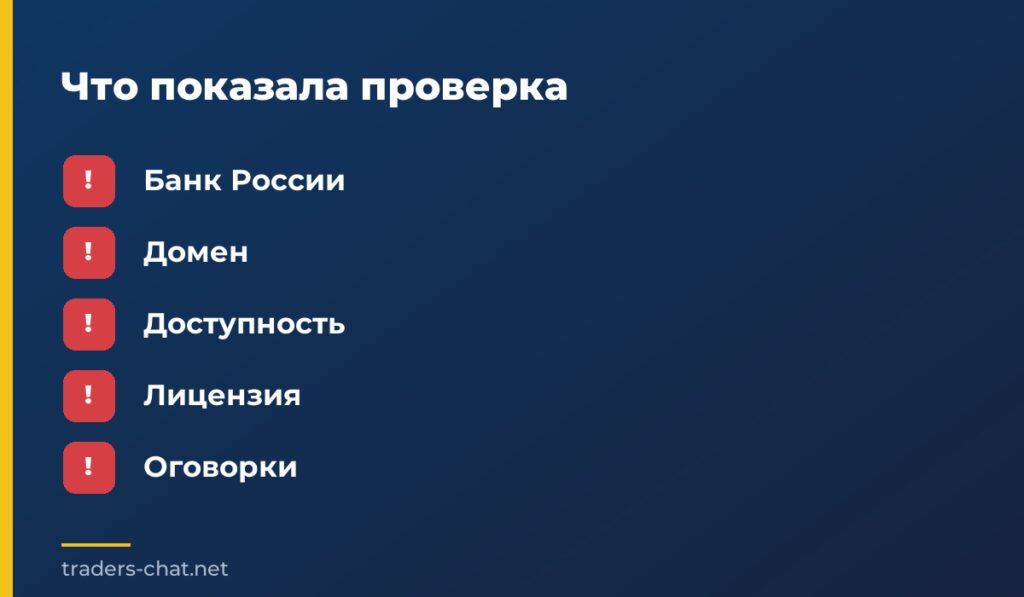 Что показала проверка