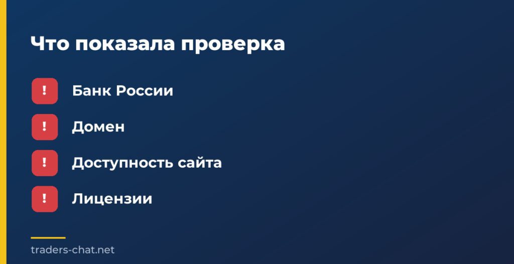 Что показала проверка