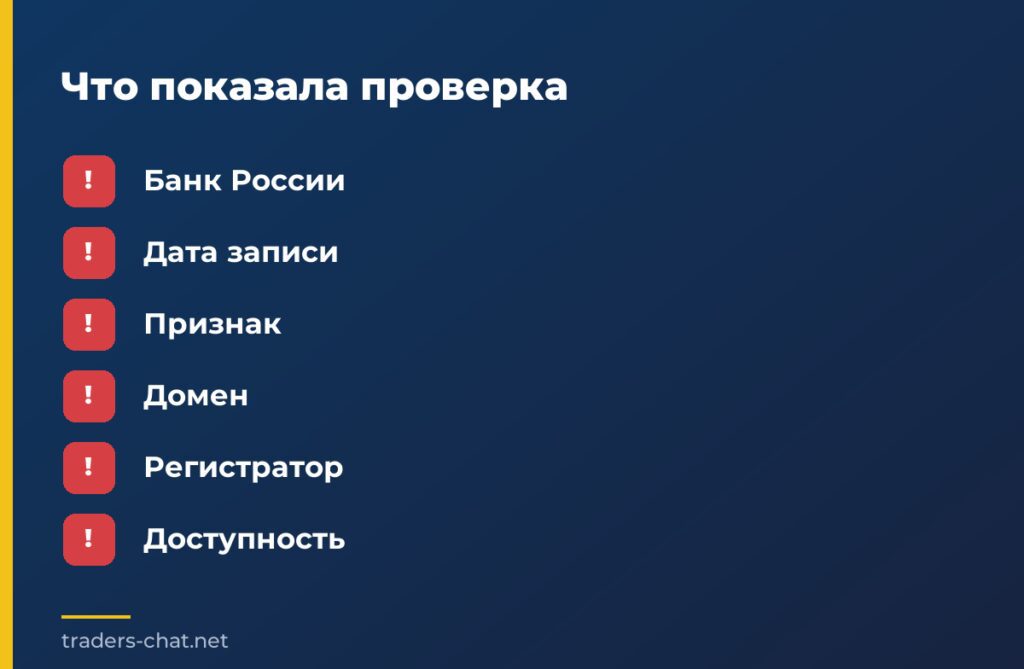 Что показала проверка