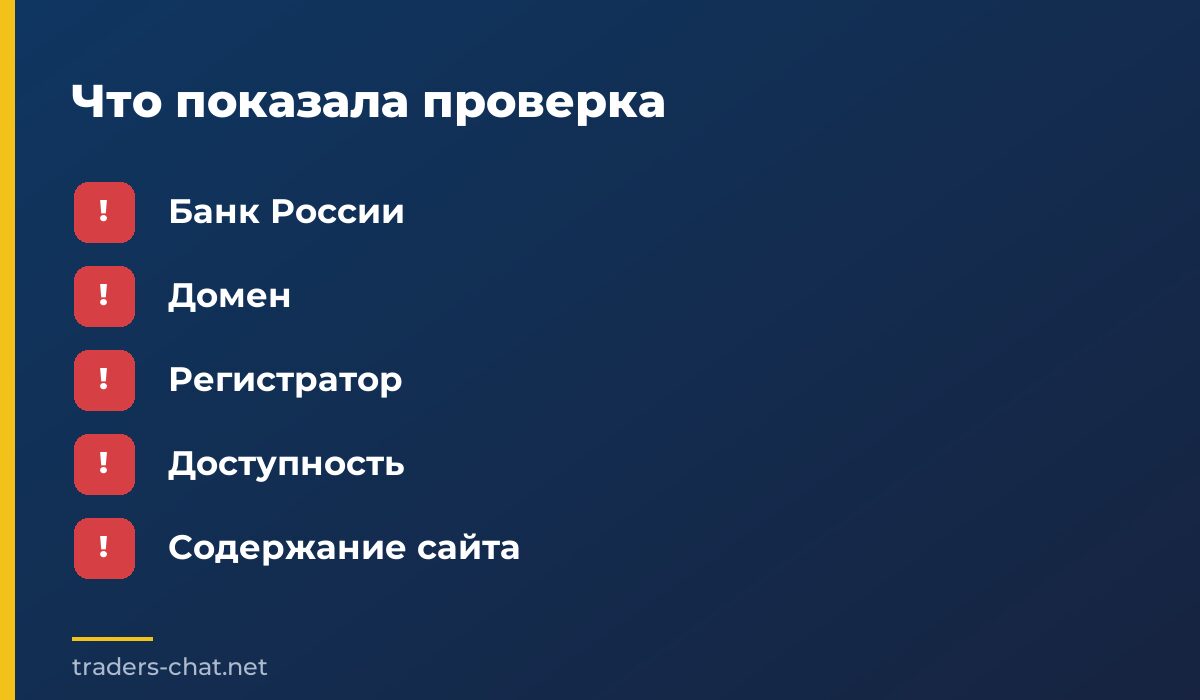 Что показала проверка