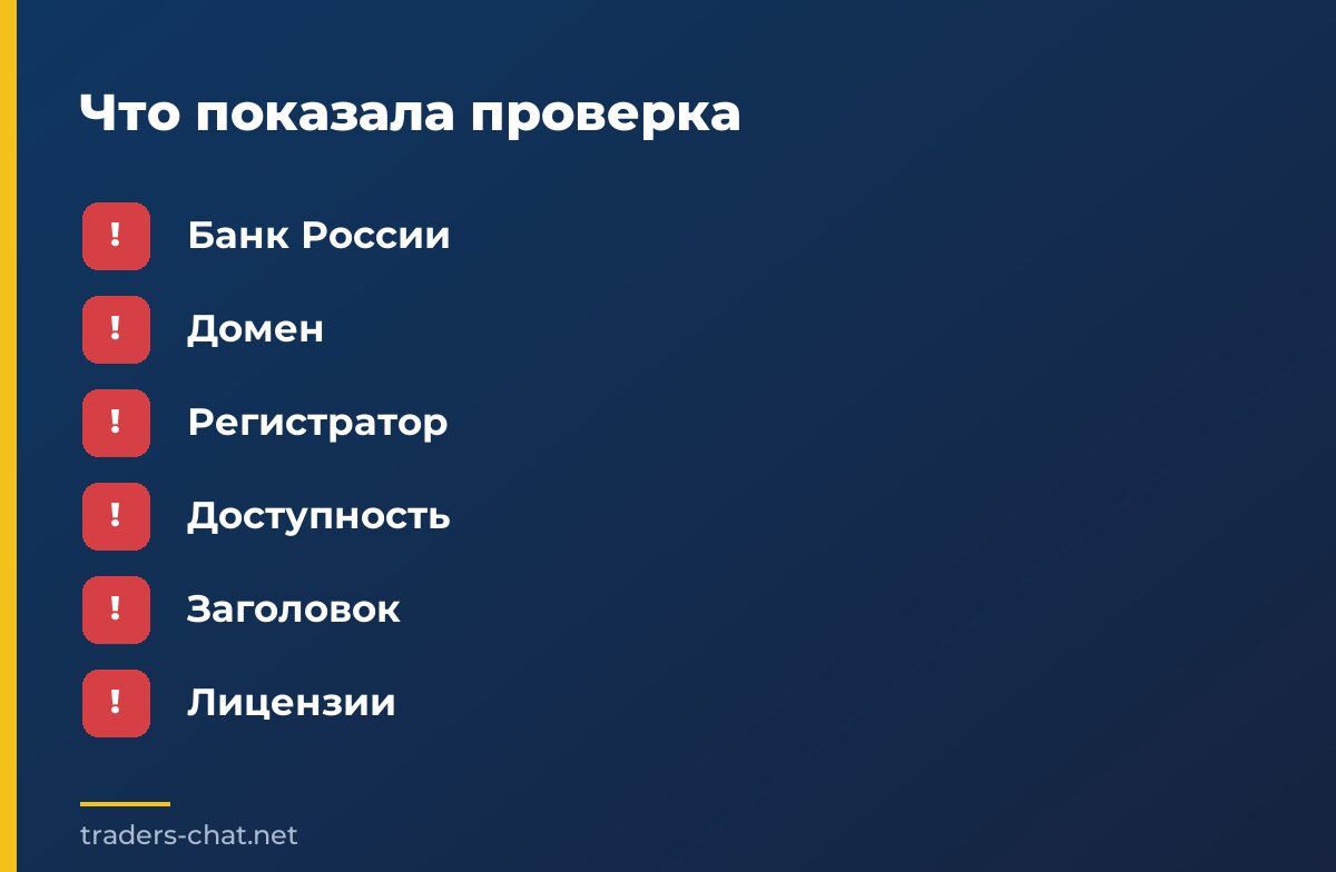 Что показала проверка