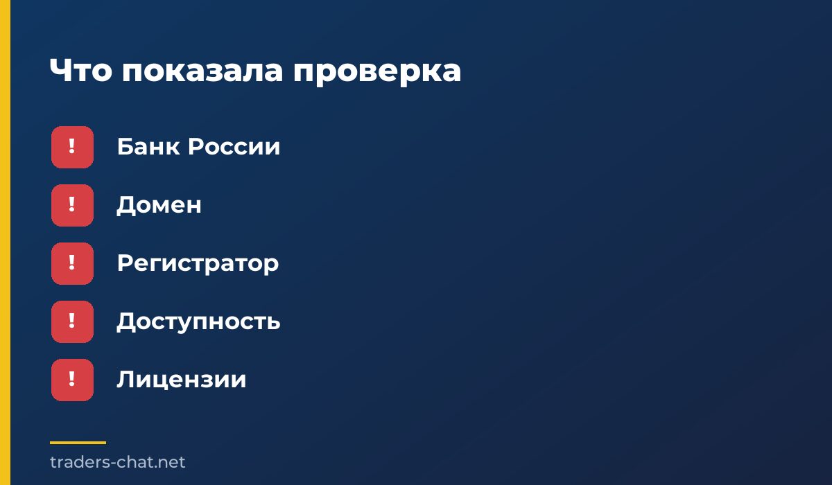 Что показала проверка
