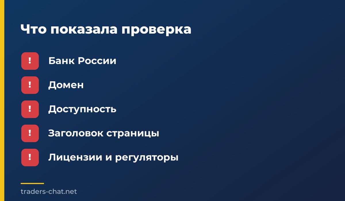 Что показала проверка