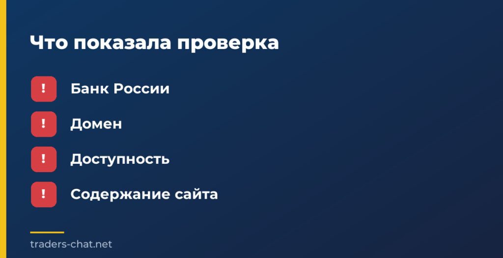 Что показала проверка