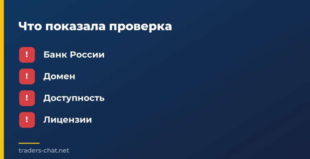Что показала проверка