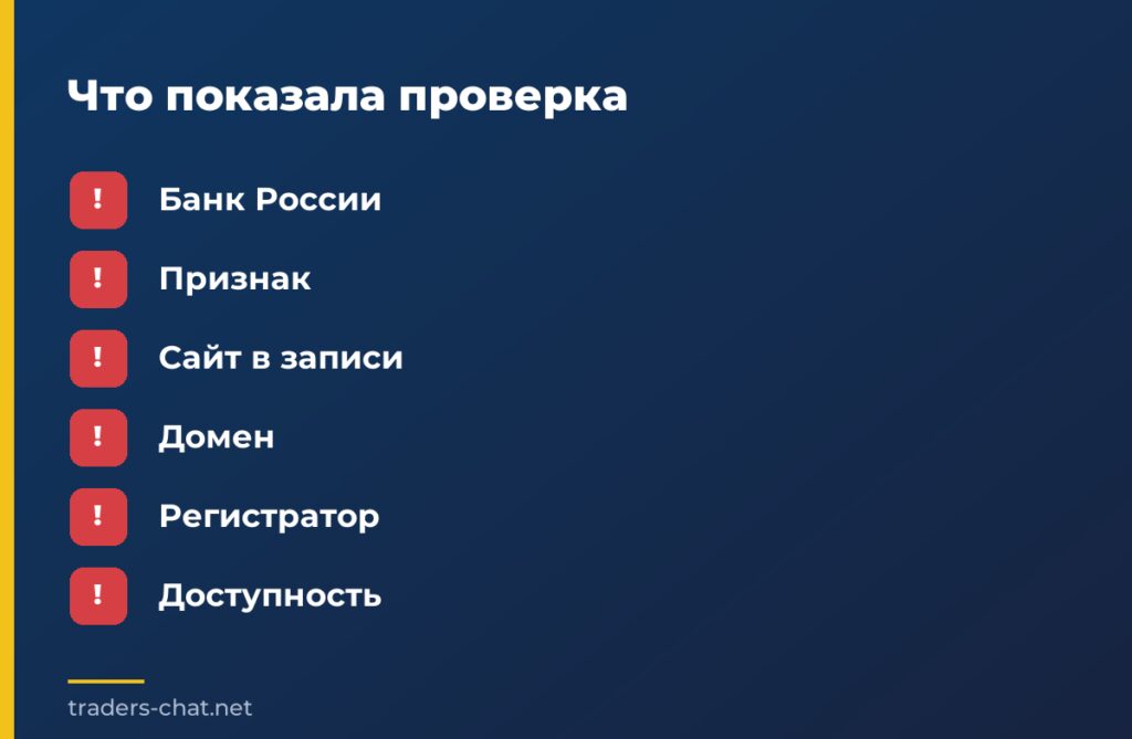 Что показала проверка