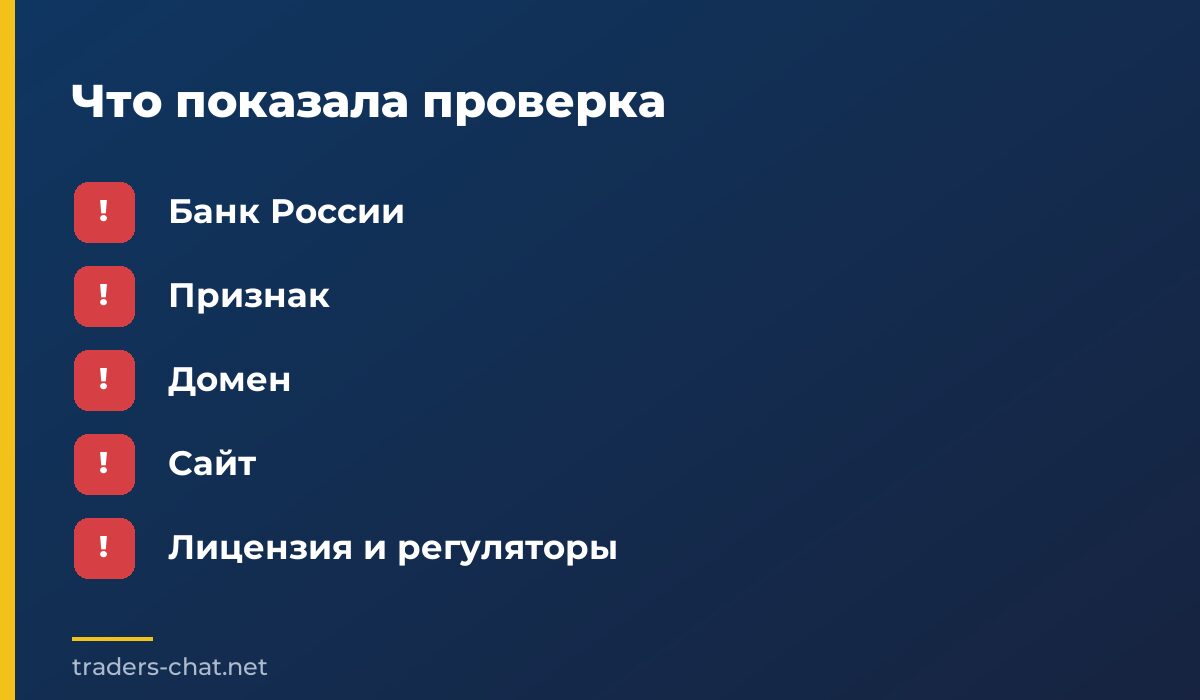 Что показала проверка