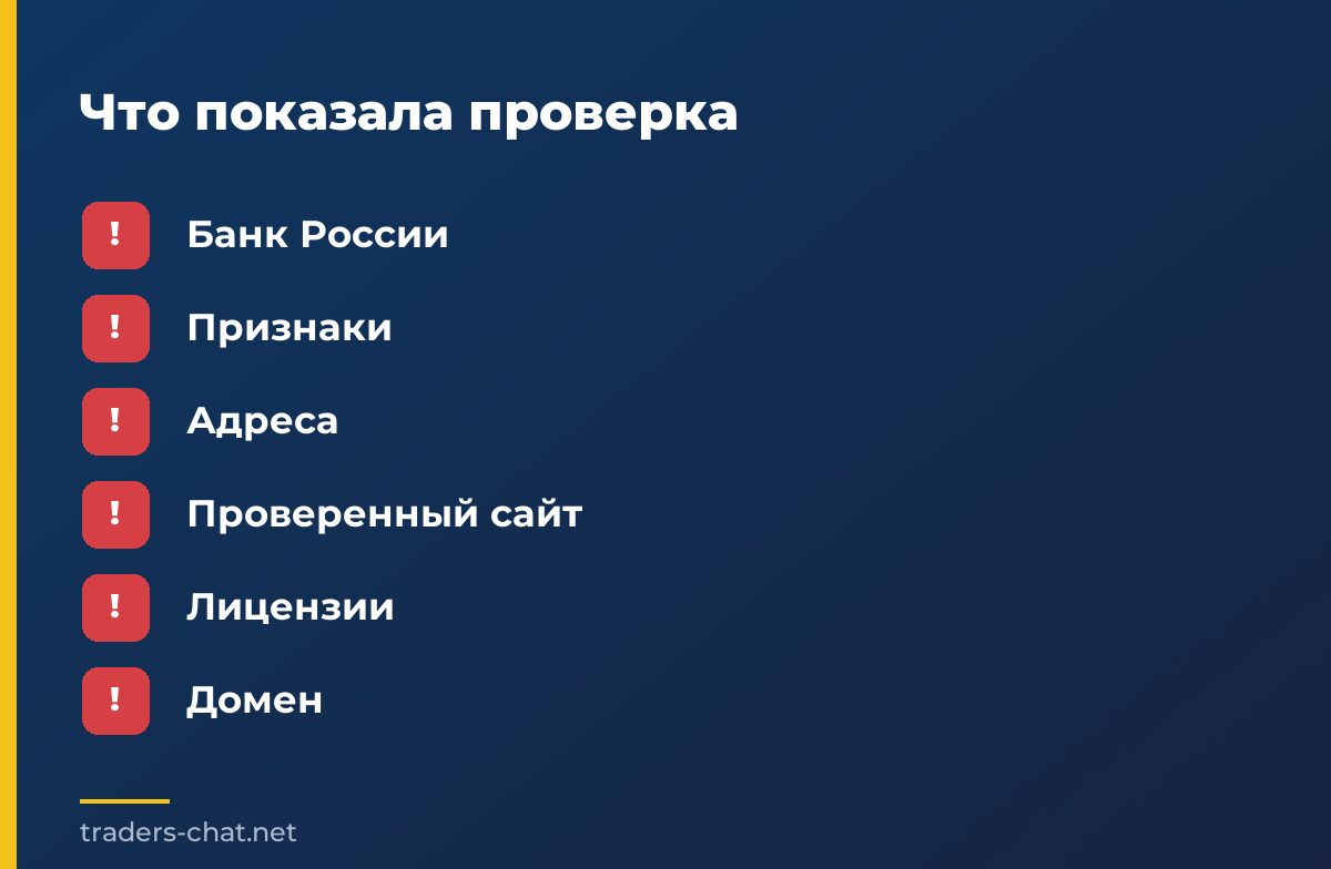 Что показала проверка