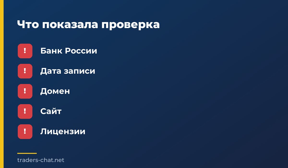 Что показала проверка