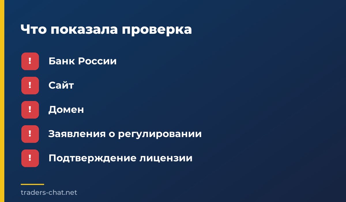 Что показала проверка