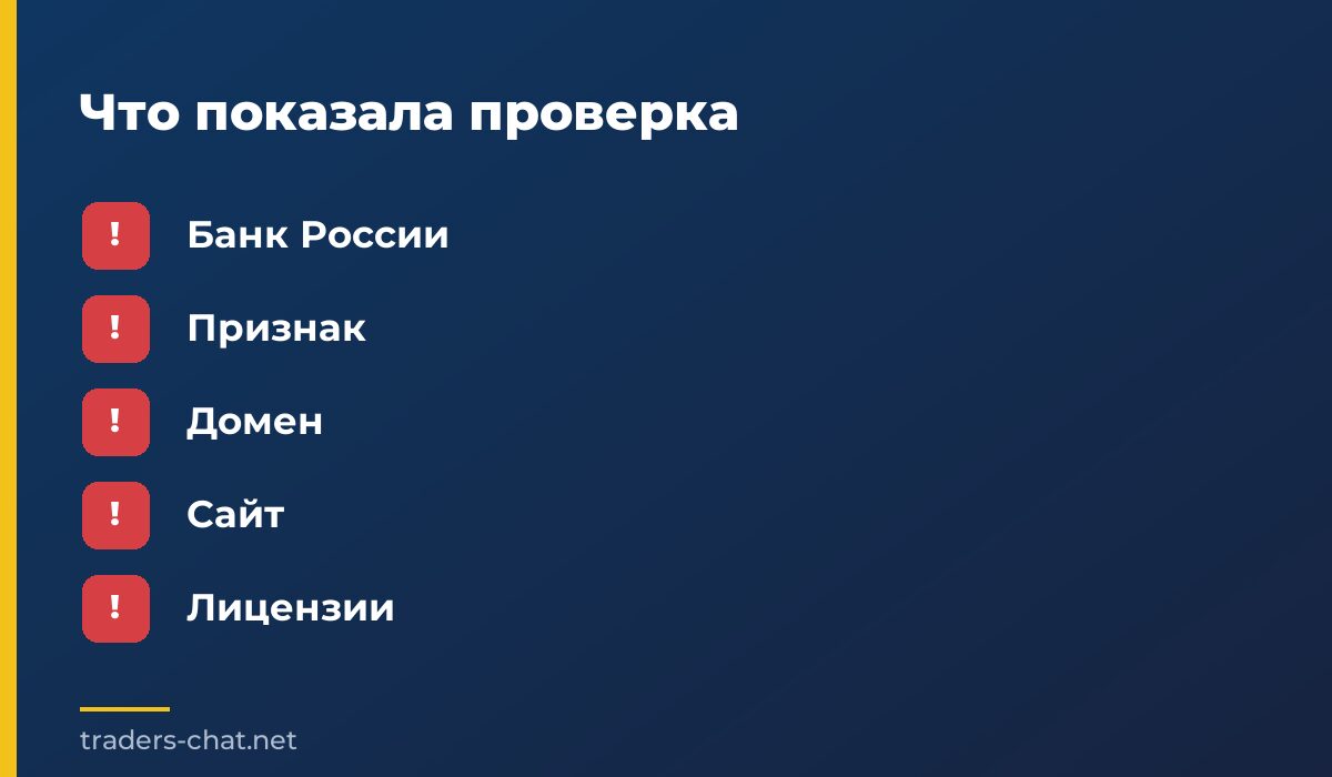 Что показала проверка