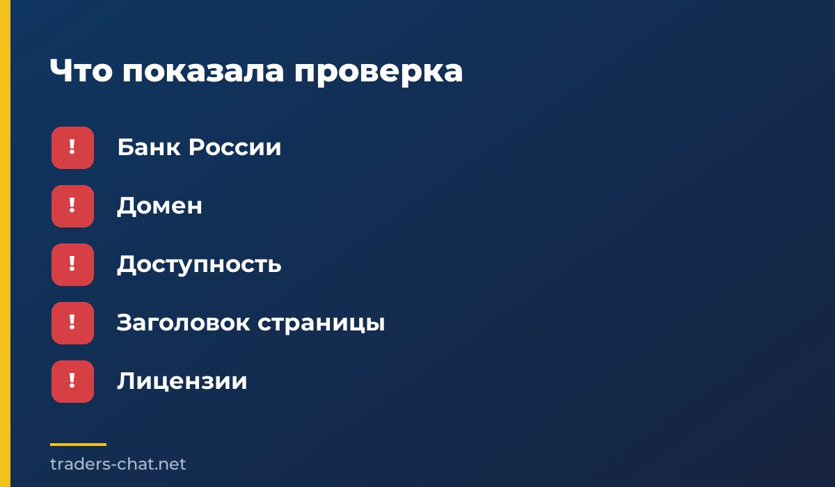 Что показала проверка