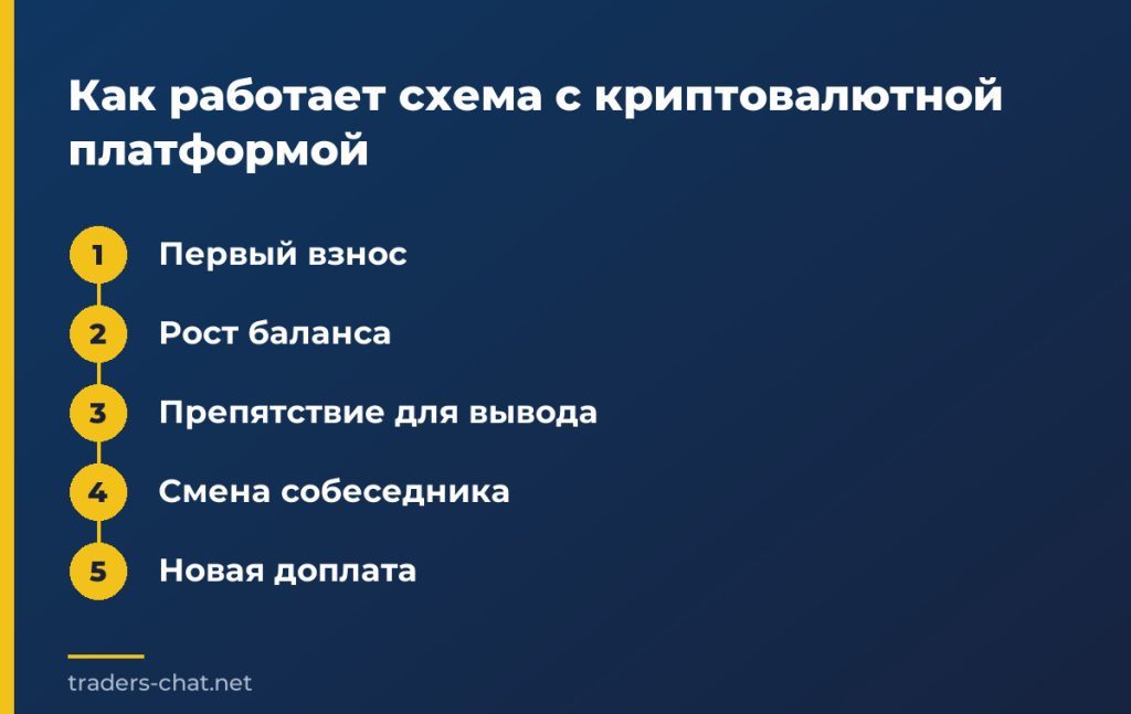 Как работает схема с криптовалютной платформой