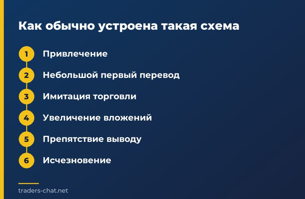 Как обычно устроена такая схема
