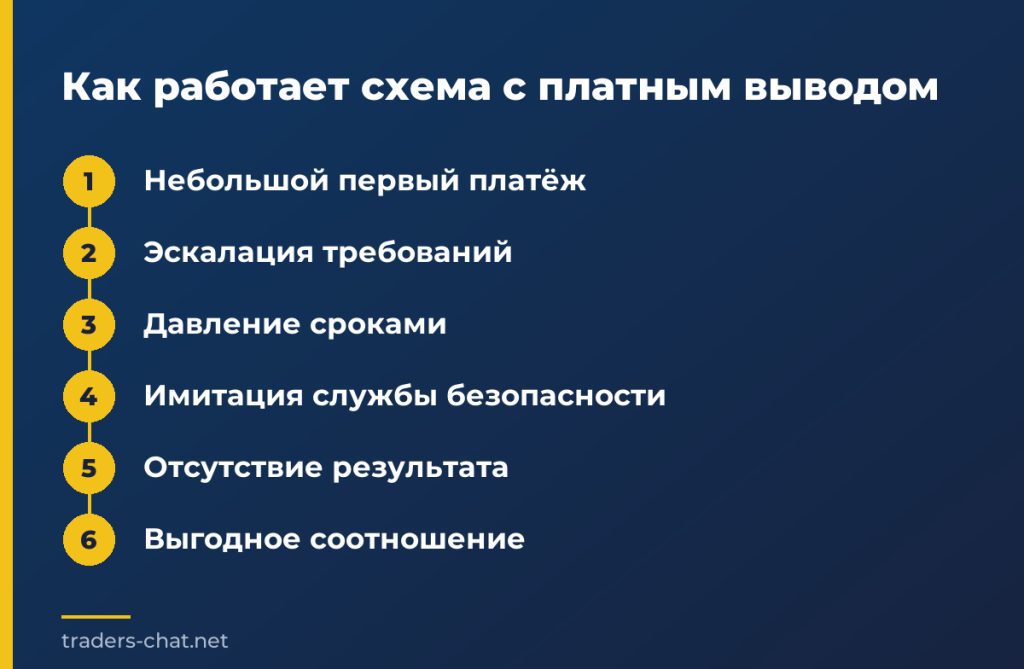 Как работает схема с платным выводом