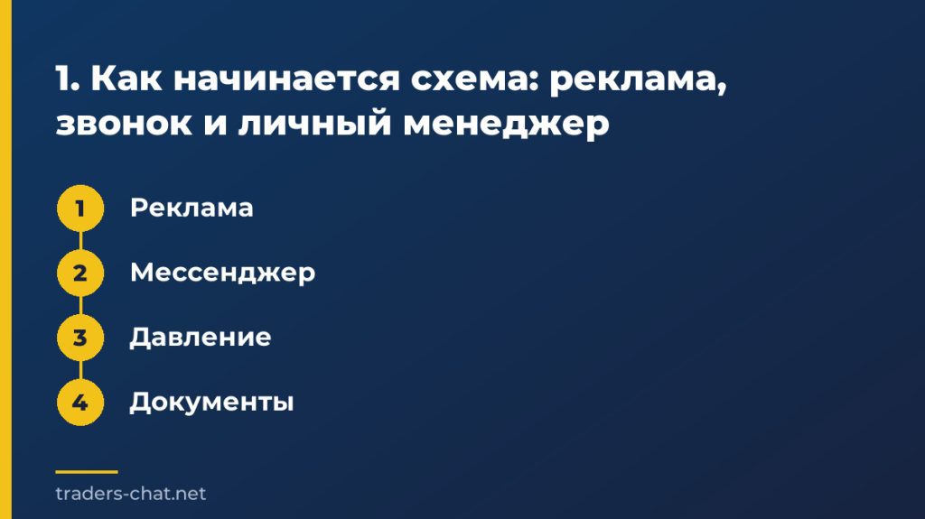 1. Как начинается схема: реклама, звонок и личный менеджер