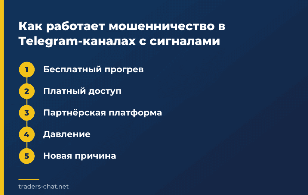 Как работает мошенничество в Telegram-каналах с сигналами