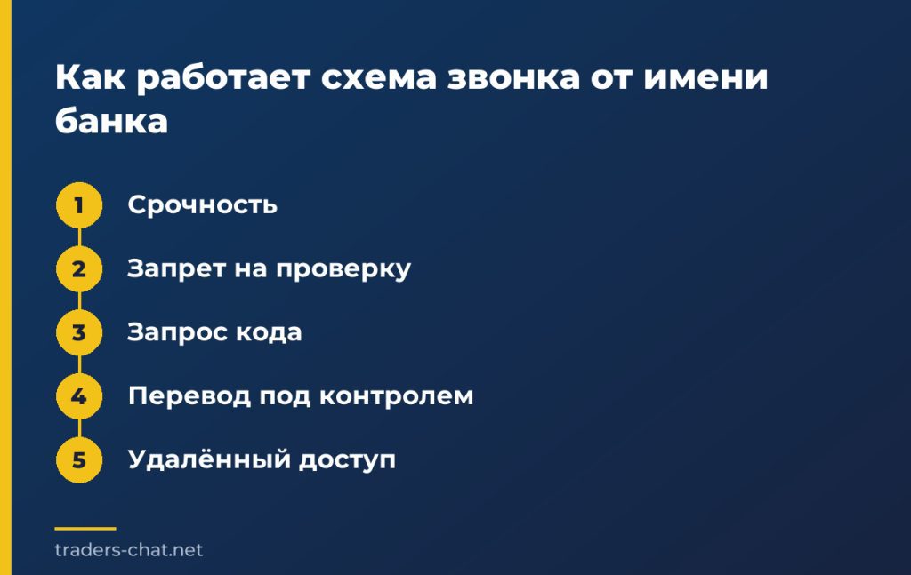 Как работает схема звонка от имени банка