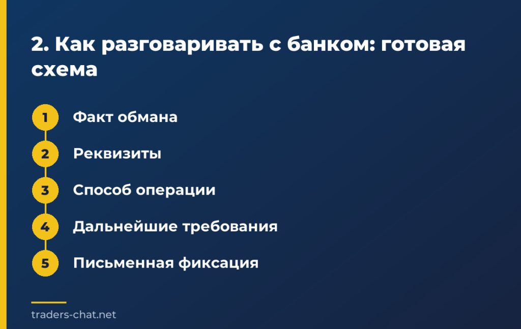 2. Как разговаривать с банком: готовая схема