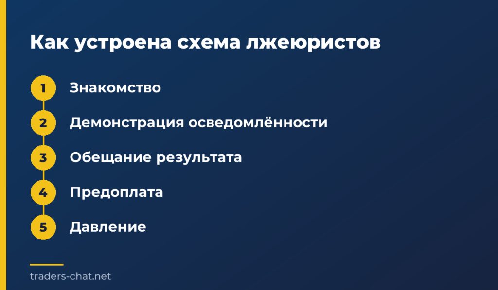 Как устроена схема лжеюристов