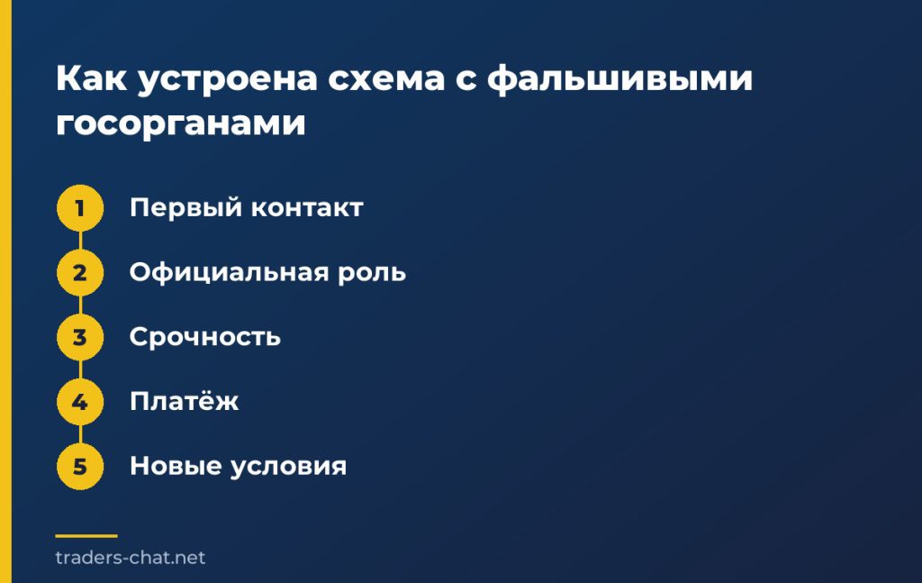 Как устроена схема с фальшивыми госорганами
