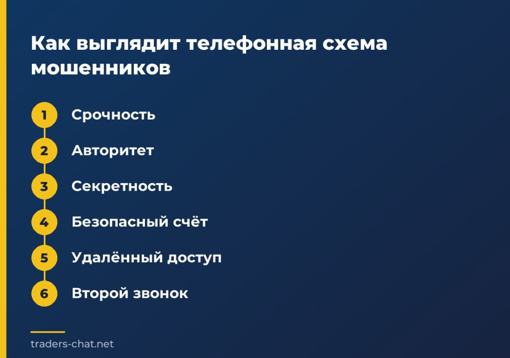 Как выглядит телефонная схема мошенников
