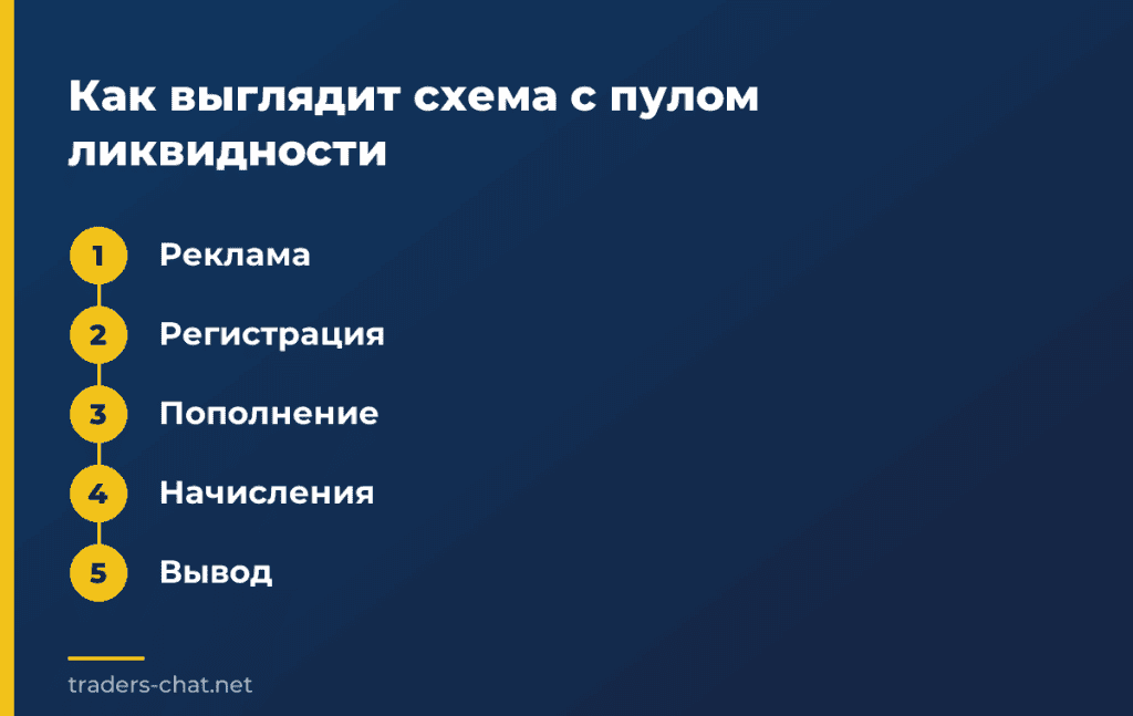 Как выглядит схема с пулом ликвидности