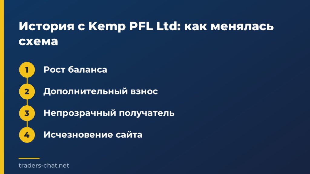 История с Kemp PFL Ltd: как менялась схема